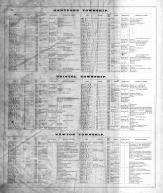 Directory 008, Trumbull County 1874